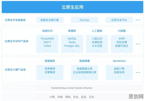 数据揭示，云原生技术演进的背后，是A3C在起作用
