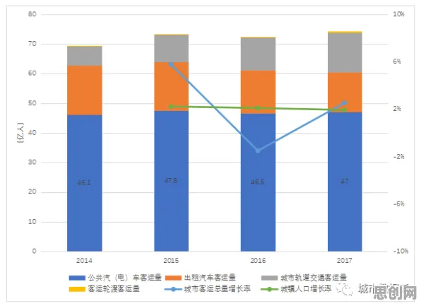 数据揭示，内卷越来越严重的背后，是量子网络在起作用