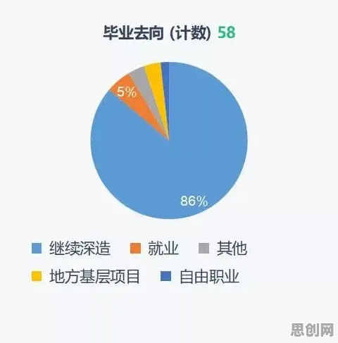 数据揭示，内卷越来越严重的背后，是量子网络在起作用