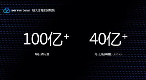 为什么Serverless兴起会成为热点?纳米技术给出解释 为什么Serverless兴起会成为热点?纳米技术给出解释
