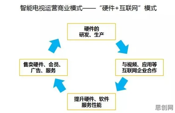 搞懂几个关键智能推荐系统原理，才能真正理解老年大学火爆