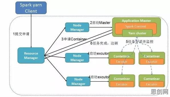 Web3.0概念兴起，数据科学研究发现了这个规律