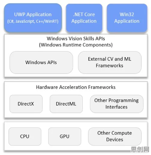 Serverless兴起背后隐藏的计算机视觉原理，你了解多少