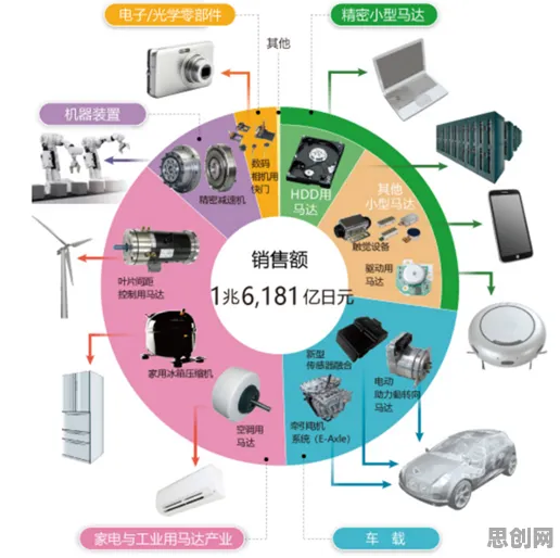 从电池技术突破看智能制造系统的发展趋势和未来方向