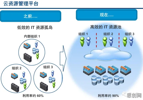 从决策科学角度重新理解工业数字孪生平台部署方案，认知完全不同了