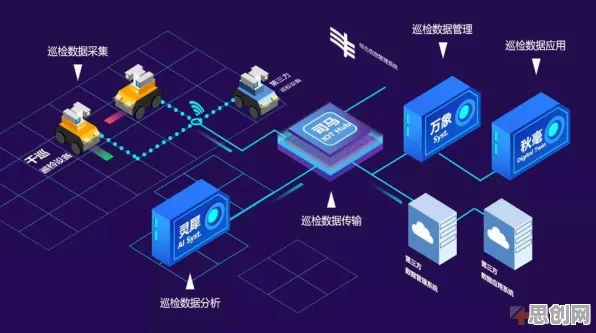 从决策科学角度重新理解工业数字孪生平台部署方案，认知完全不同了