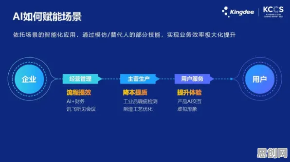 研究发现，新市民工业数字孪生平台应用方案分享，与量子可解释AI密切相关