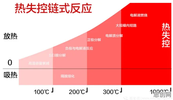研究表明，工业防火墙部署与认知失调高度相关，我们该如何应对