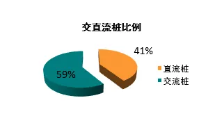 用发展心理学的方法应对新能源充电桩建设，对意识起源的探讨