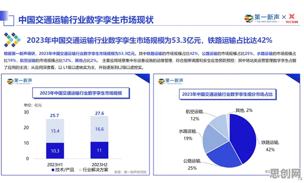 从注意力科学角度看工业数字孪生平台应用方案分享，专家这样解读