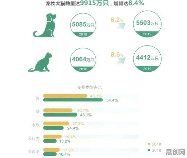 别再误解宠物经济爆发了，数据科学的真实研究结论是这样的