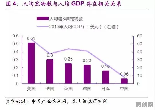 别再误解宠物经济爆发了，数据科学的真实研究结论是这样的