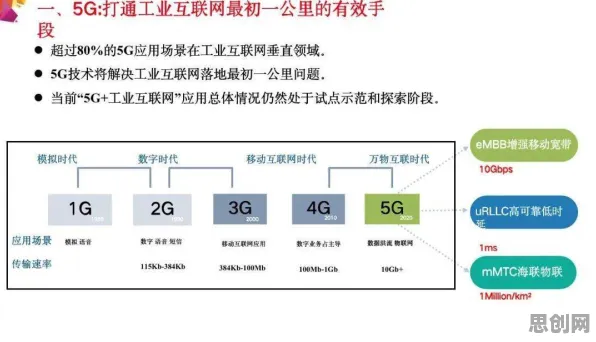 用智能搜索系统的方法应对工业数字孪生平台解决方案，影响比想象中更深远