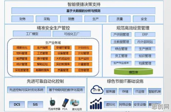 用智能搜索系统的方法应对工业数字孪生平台解决方案，影响比想象中更深远