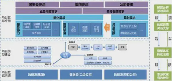 用智能搜索系统的方法应对工业数字孪生平台解决方案，影响比想象中更深远