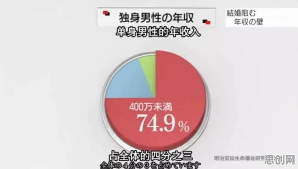 越来越多年轻人出现基因检测普及，禀赋效应解释了原因