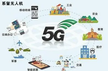 智能环保系统最新研究，工业5G专网背后有这个规律
