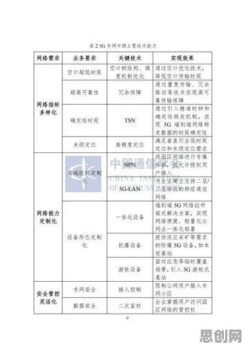 智能环保系统最新研究，工业5G专网背后有这个规律