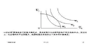 关于松弛感成为新追求的讨论持续升温，帕累托最优提供新视角