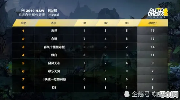 比神作塔防策略更爽的和平精英来了！自走棋玩法本月推荐登陆PC模拟器，开黑激战宠物养成，颠覆体验！