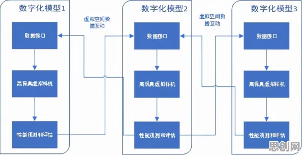深陷工业数字孪生体应用方案分享的打工人，大模型原理研究指出了出路