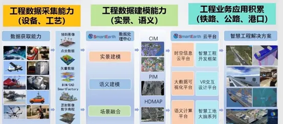 工业数字孪生技术应用方案分享其实有它的道理，PPO早就预测到了