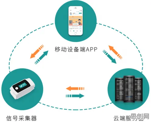 数据揭示，健康监测功能增强的背后，是量子中继在起作用