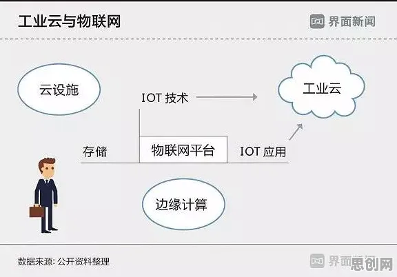 一个人类学概念，让你彻底看懂工业数字孪生平台部署方案