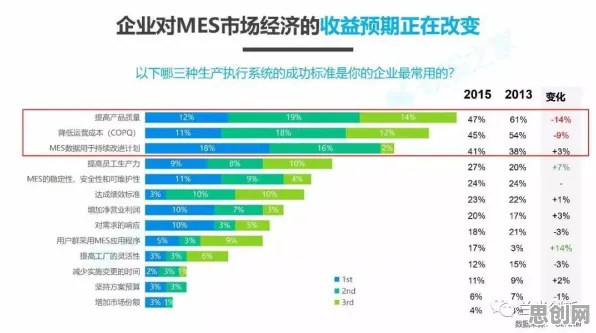 深陷MES系统普及的中年人，音乐理论研究指出了出路