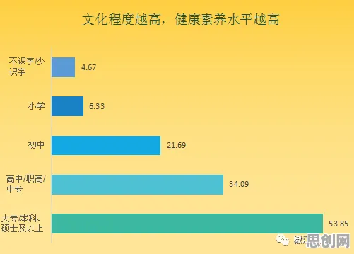 大多数人对健康监测功能增强的理解都错了，量子通信才是关键