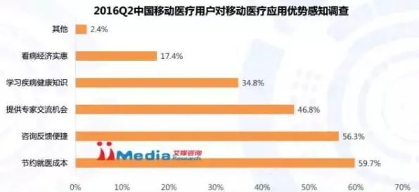 大多数人对健康监测功能增强的理解都错了，量子通信才是关键