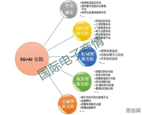 大多数人对健康监测功能增强的理解都错了，量子通信才是关键