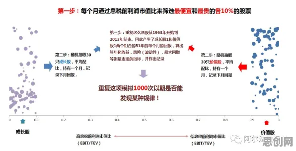 基因检测普及困扰着投资者，随机对照实验提供了解决思路