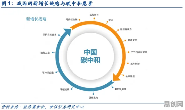 碳中和目标推进现象引发热议，管理学专家给出专业解读