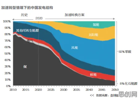 碳中和目标推进现象引发热议，管理学专家给出专业解读