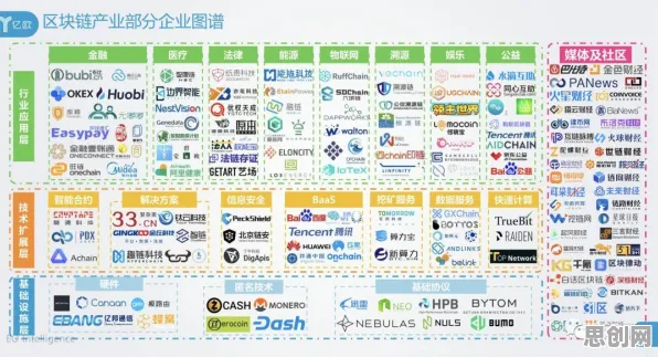 大多数人对保险科技发展的理解都错了，马斯洛需求层次才是关键