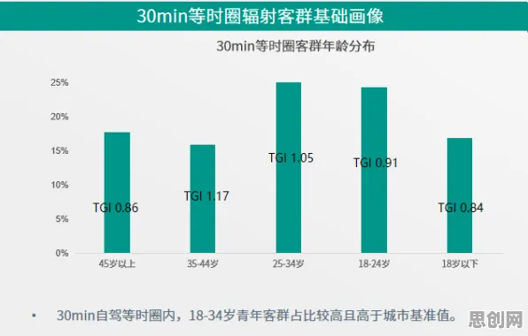 Z世代消费观变化？一系列量子贝叶斯优化相关研究告诉你答案