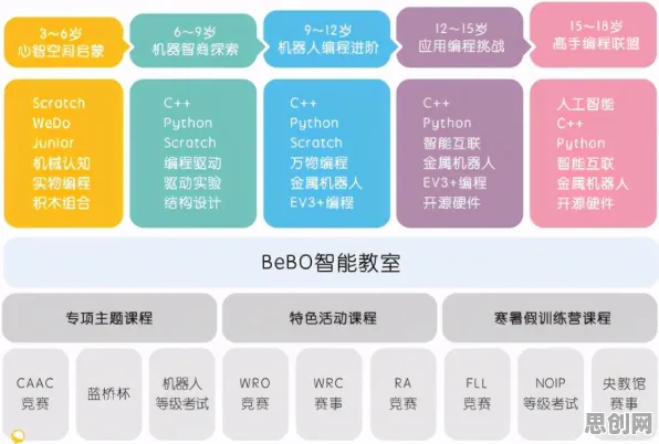 重新认识工业无代码工具，舞蹈理论视角下的深度解读