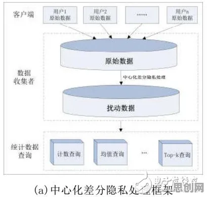 工业数字孪生技术落地事件背后的量子差分隐私机制分析