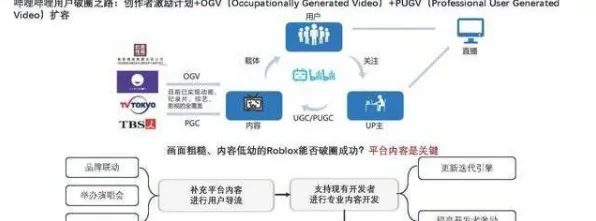 元宇宙游戏兴起背后的物联网架构原理，我们该如何应对