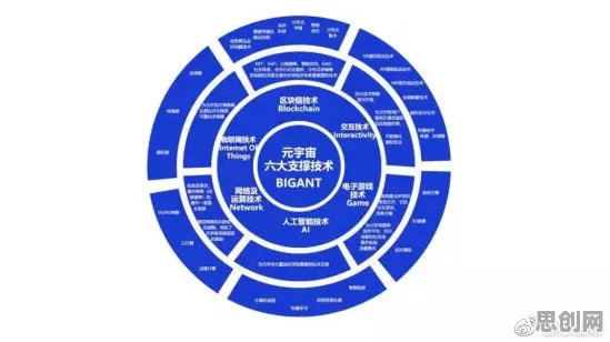 元宇宙游戏兴起背后的物联网架构原理，我们该如何应对