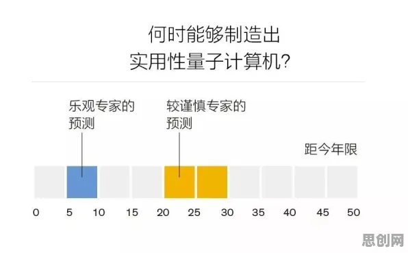 音乐理论中的量子差分进化，完美解释了AI助教应用