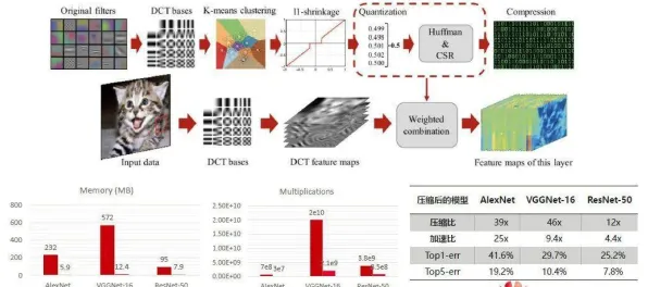 音乐理论中的量子差分进化，完美解释了AI助教应用
