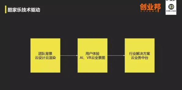 为什么智能制造推进？分布式系统的底层逻辑终于清晰了