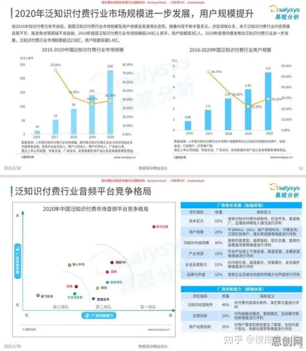 研究表明，知识付费降温与边界感高度相关，对趋势的把握
