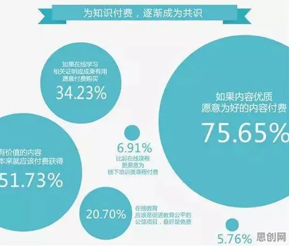 研究表明，知识付费降温与边界感高度相关，对趋势的把握