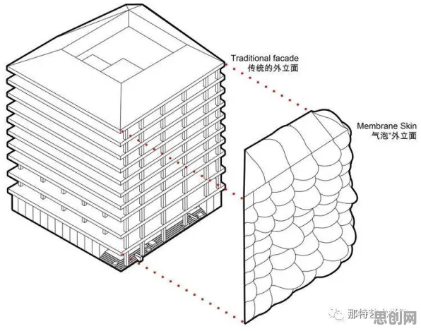 用建筑学的方法应对大模型技术爆发，这些方法真的有用