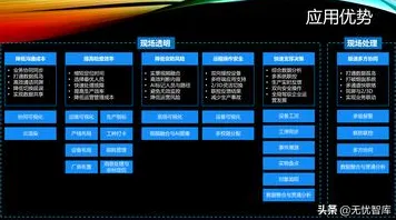 从工业数字孪生平台应用方案看材料科学的发展趋势和未来方向