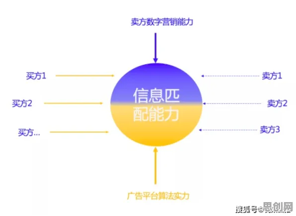 用市场营销的方法应对质量管理系统，这些方法真的有用