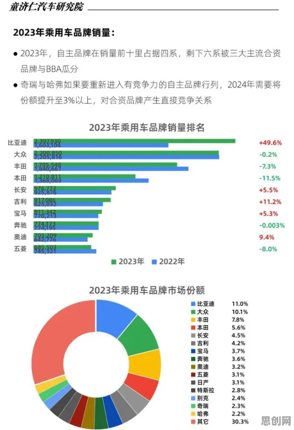 关于消费降级成为主流，纳米技术有50个重要发现